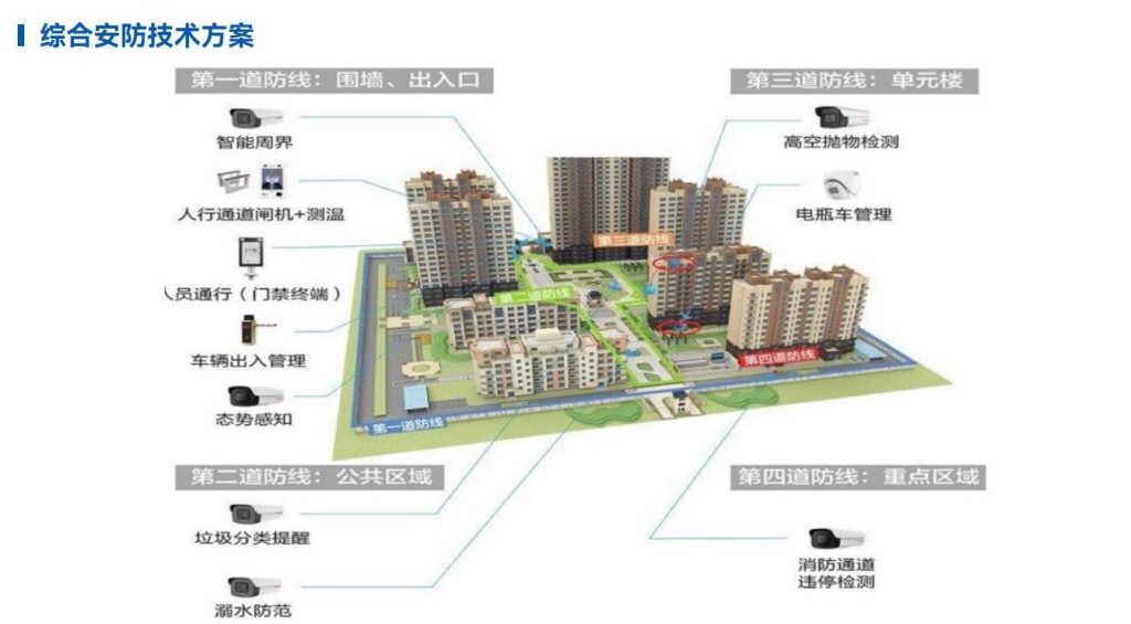 综合安防管理平台