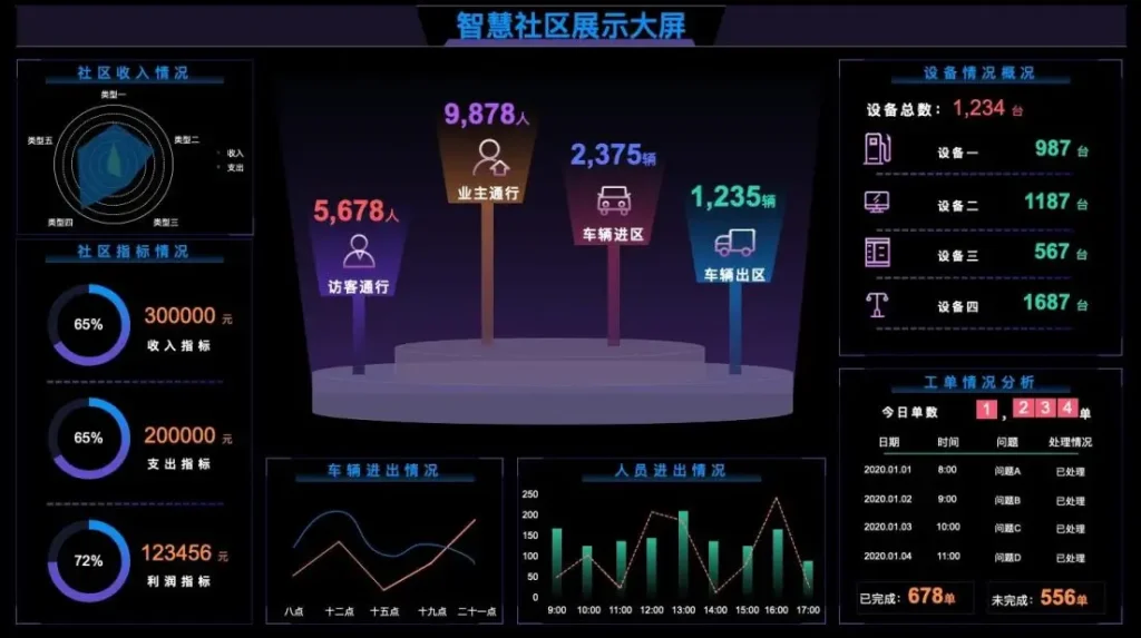 智慧社区数字大屏