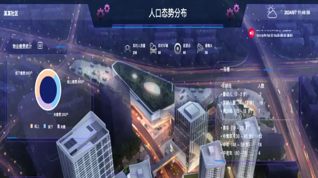 人口态势管理