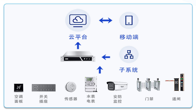 一体机拓扑图