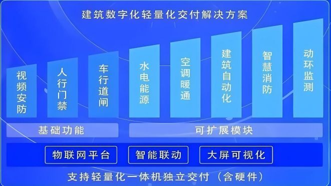 软件功能
