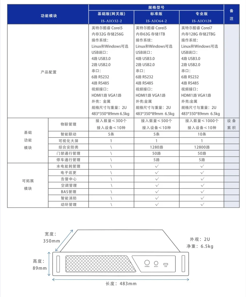 一体机产品参数