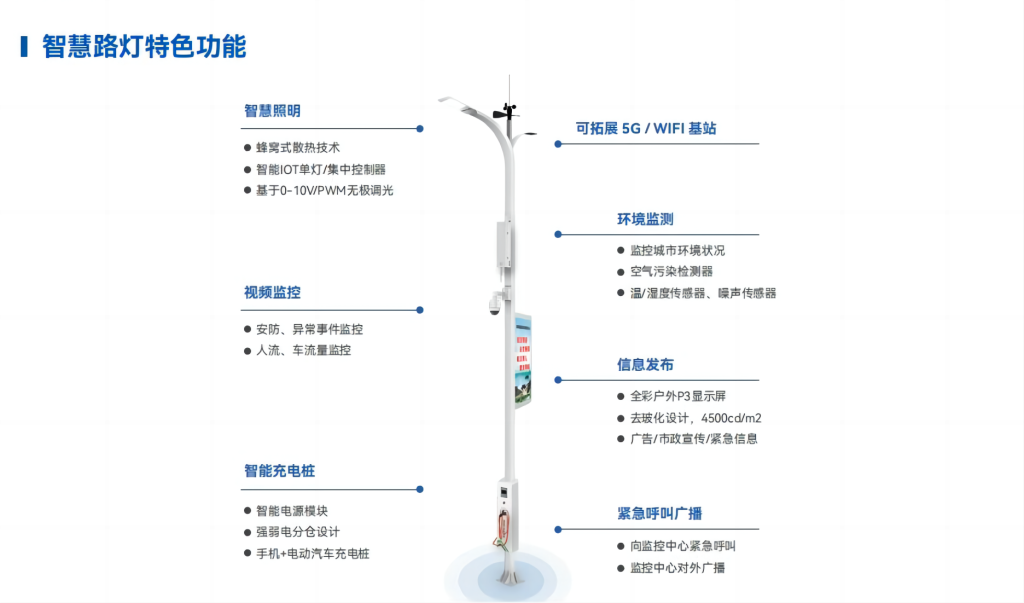智慧路灯管理平台