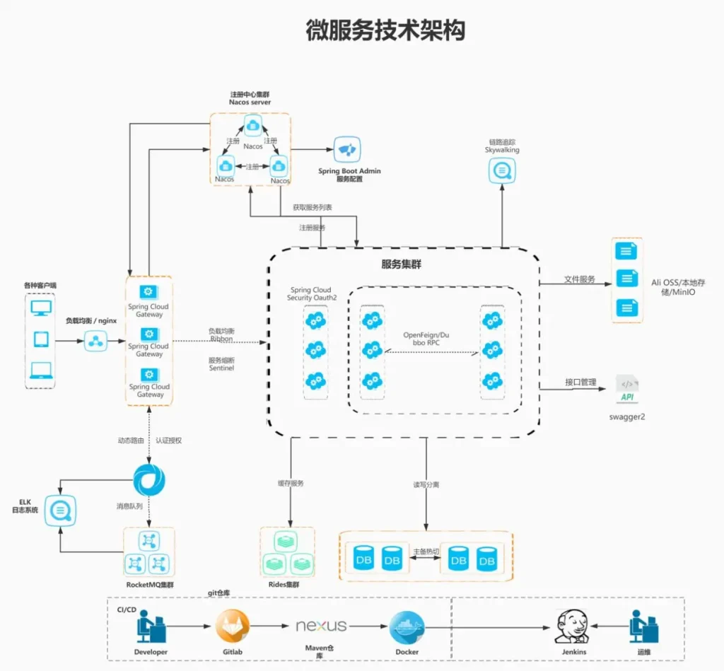 可扩展性