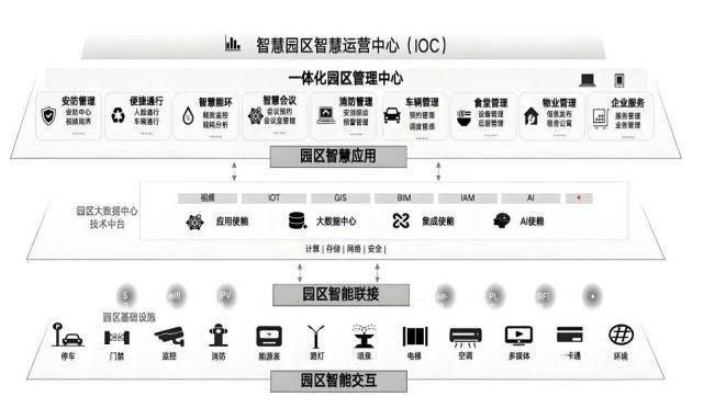 IBMS支持多系统统一融合