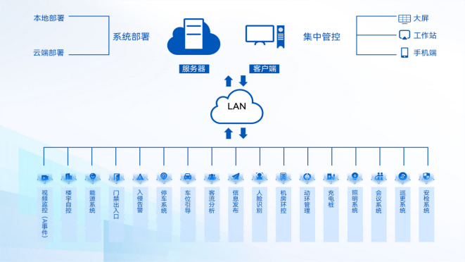 IBMS系统拓扑图