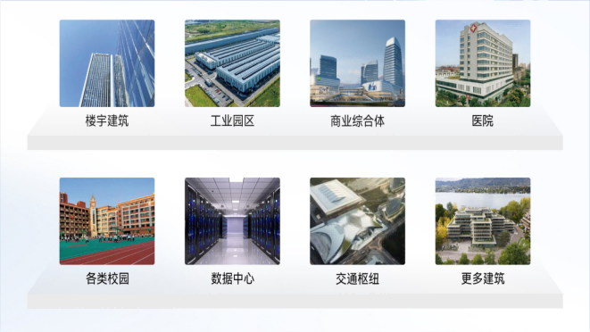 IBMS系统应用场景