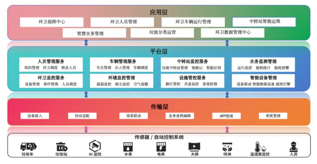 平台架构图