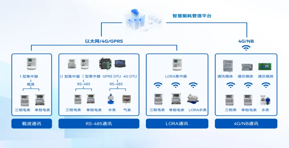 系统拓扑图