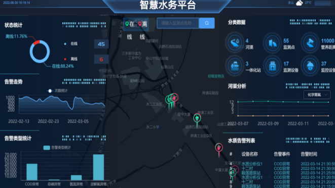 智慧水务管理平台大屏