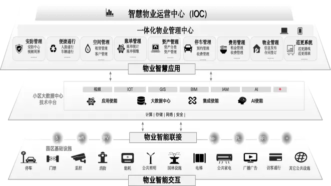 平台架构图