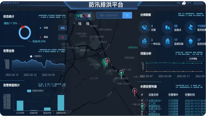 智慧防汛IOC驾驶舱