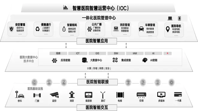 平台架构图