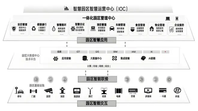 平台架构图