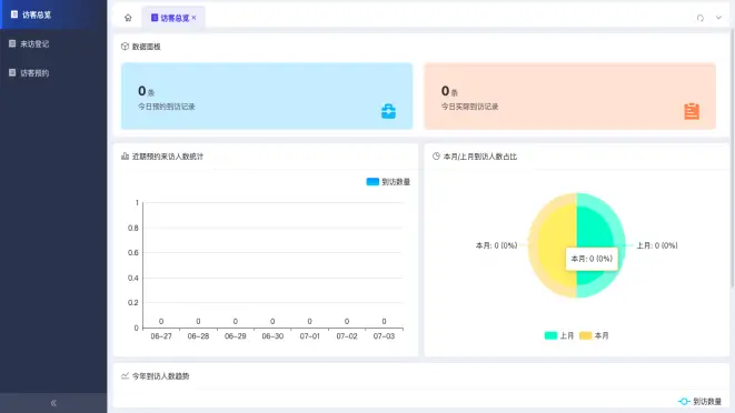 人员通行权限管理