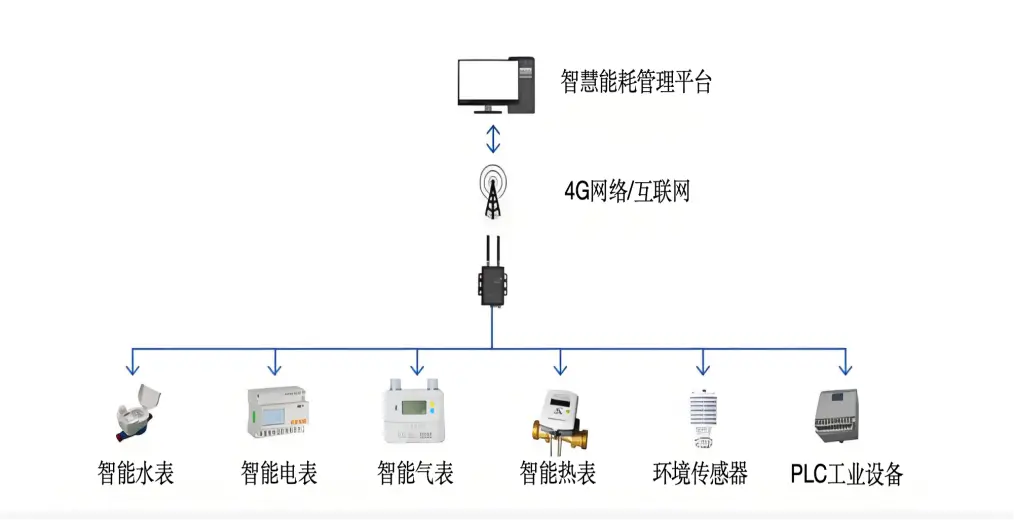 多系统统一管理