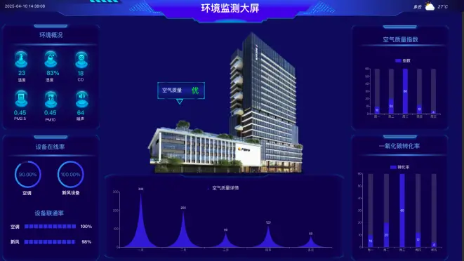 数据分析