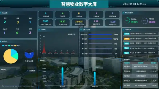 IOC驾驶舱