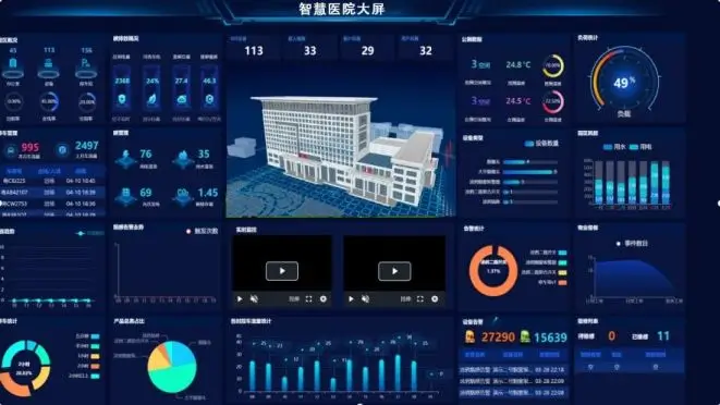 智慧医院IOC驾驶舱