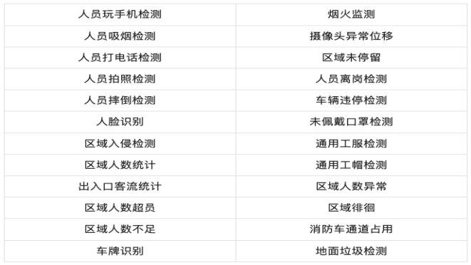 更多AI智能算法示例