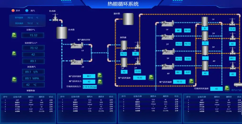 节能数据与规则管理