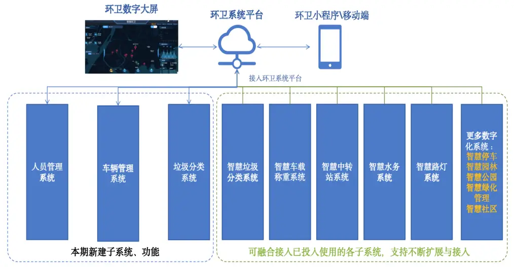 支持多系统统一融合