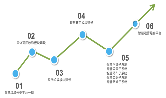 可扩展性强