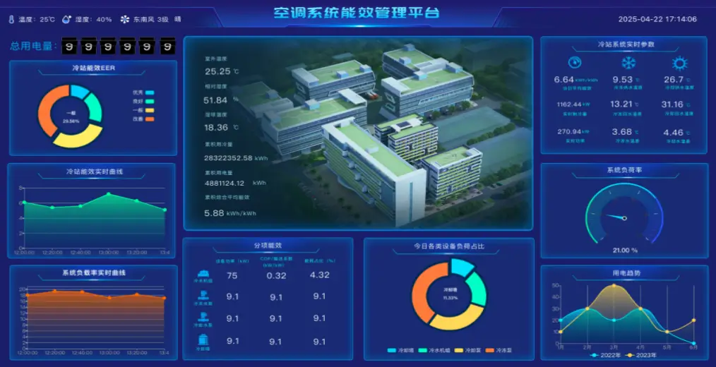 能效分析
