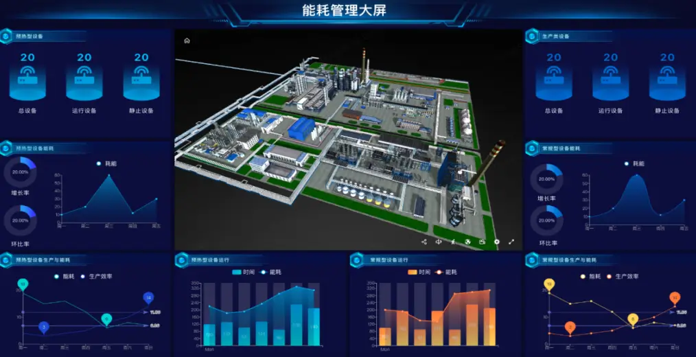 设备更换选型与评估