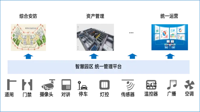 支持多系统统一融合