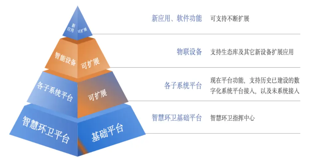 可扩展性强