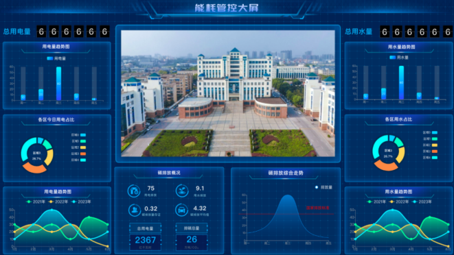 能耗管理