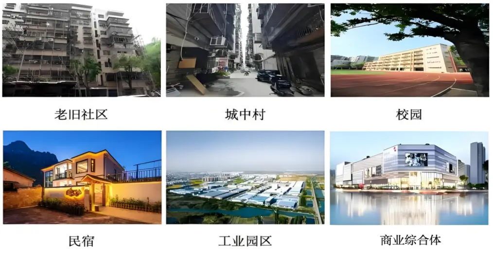 应用场景
