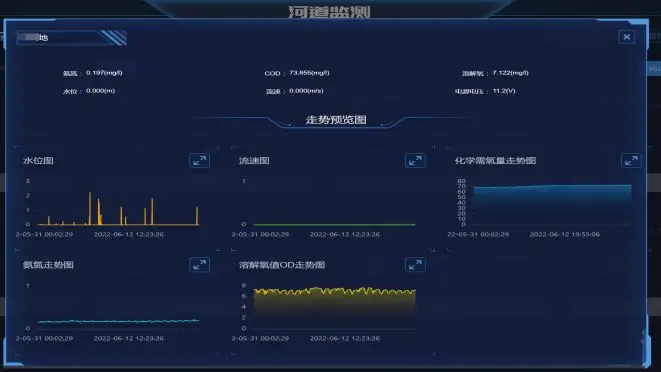 监测点数据监测与分析