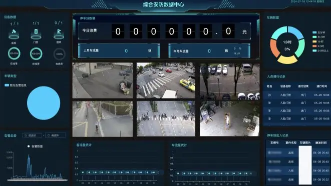 综合安防管理