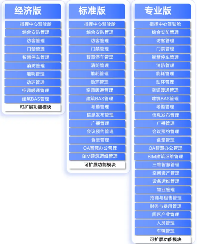 平台功能
