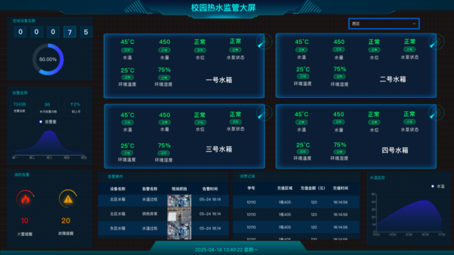 供水管理