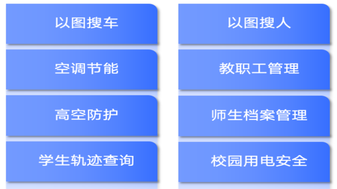智慧校园更多可扩展功能