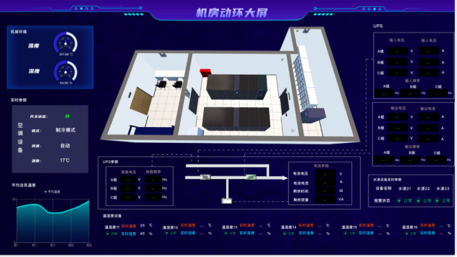 环境参数监测