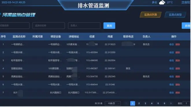 监测点管理