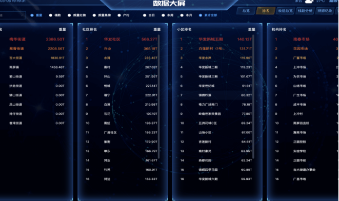 厨余垃圾智能化管理