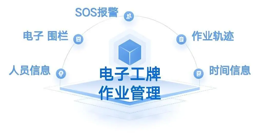 人员电子工牌
