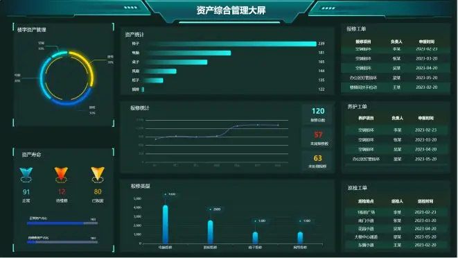 物业资产管理