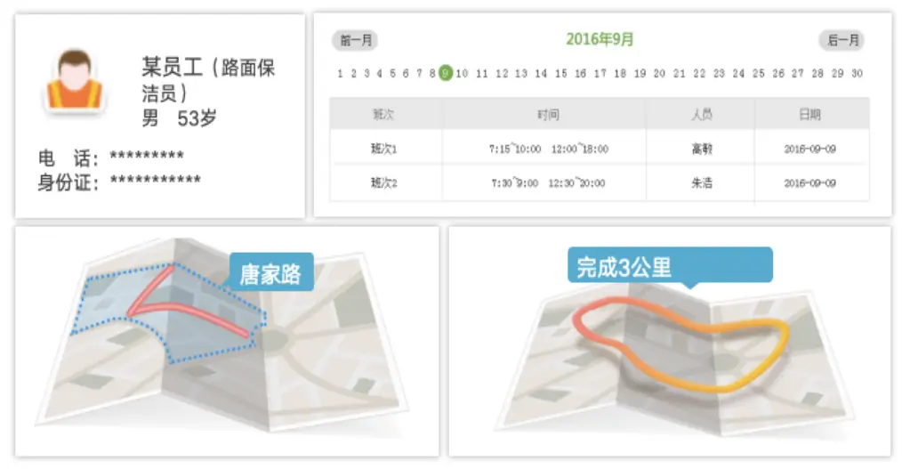人员排班与派单