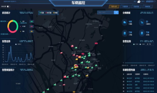作业车辆管理