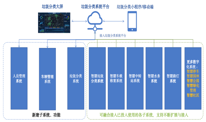 支持多系统统一融合