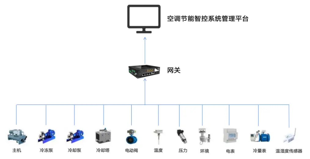 实时数据采集