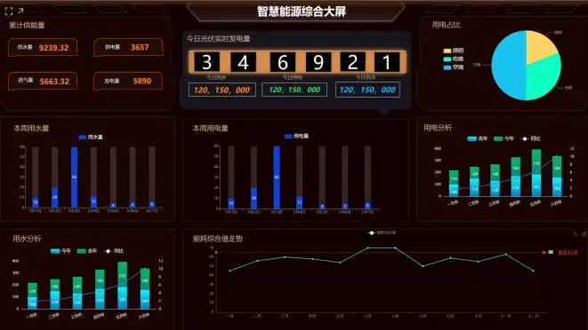 智慧能耗管理