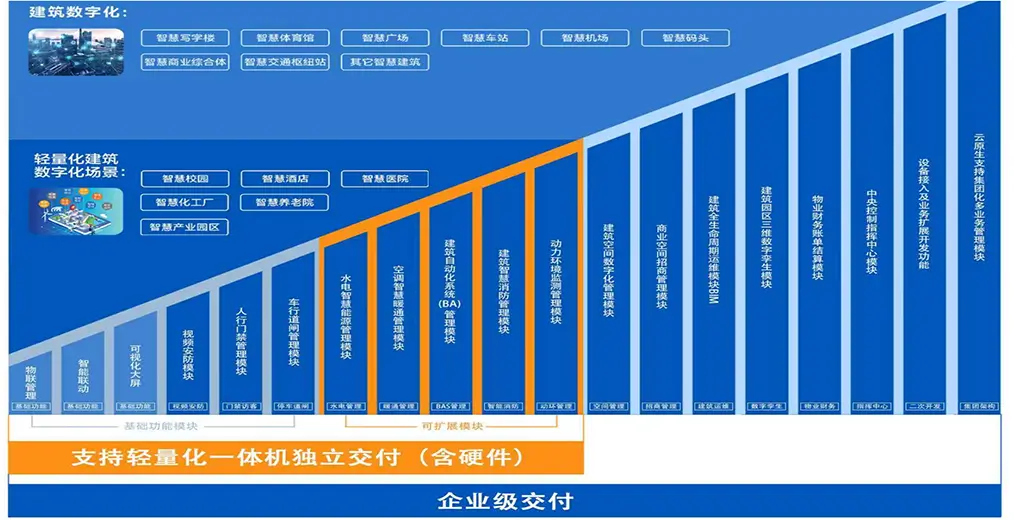 功能模块标准化