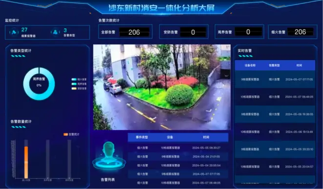 安消一体化IOC驾驶舱